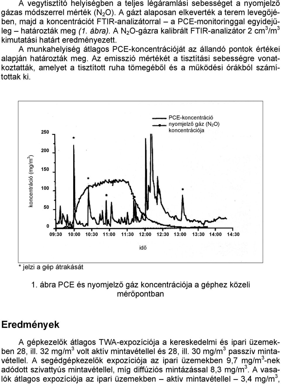 A N 2 O-gázra kalibrált FTIR-analizátor 2 cm 3 /m 3 kimutatási határt eredményezett. A munkahelyiség átlagos PCE-koncentrációját az állandó pontok értékei alapján határozták meg.