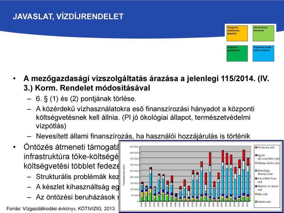 (Pl jó ökológiai állapot, természetvédelmi vízpótlás) Nevesített állami finanszírozás, ha használói hozzájárulás is történik Öntözés átmeneti támogatására a legkevésbé torzító