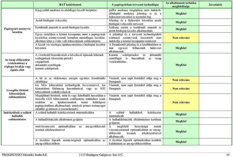 Egyes esetekben a kémiai kicsapatás, mint a papírgyárak kezeletlen szennyvizének komplett másodlagos kezelése, alkalmas lehet a vízbe való kibocsátások csökkentésére.