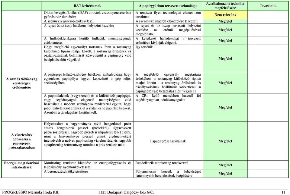 tervezett helyszini kezelése az erőmű megépulésével megoldható. A hulladéklerakásra kerülő hulladék mennyiségének A keletkező hulladékokat a tervezett csökkentése. erőműben kívánják elégetni.