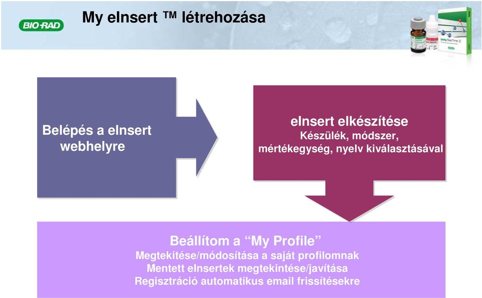 Beállítom a My Profile Megtekitése/módosítása a saját profilomnak