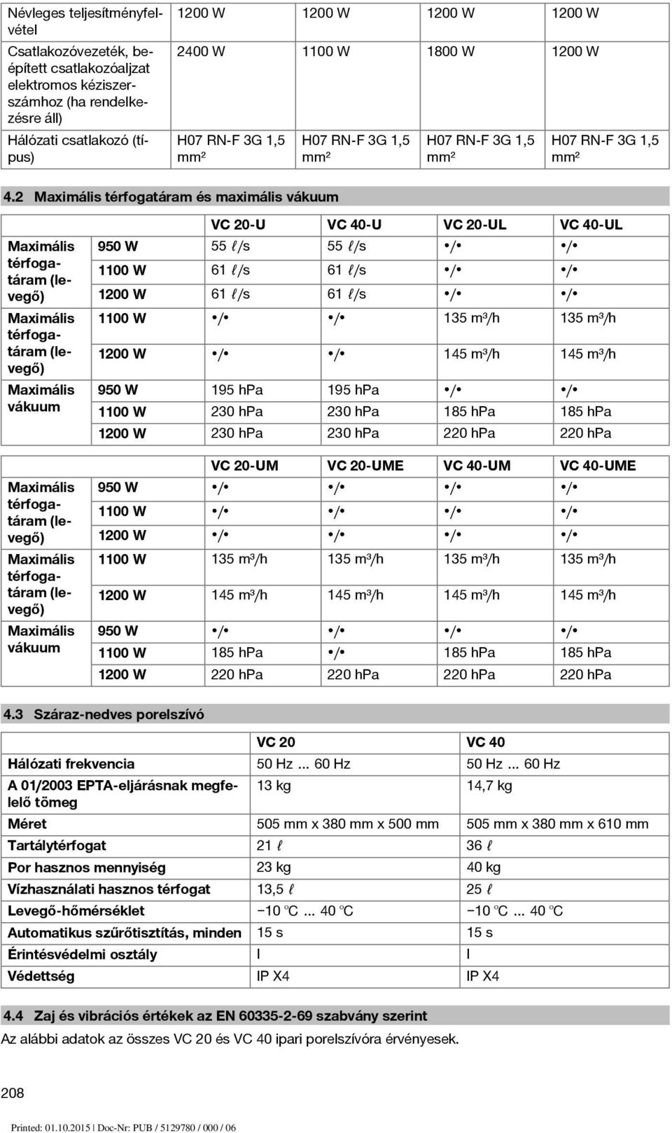 2 Maximális térfogatáram és maximális vákuum Maximális térfogatáram (levegő) Maximális térfogatáram (levegő) Maximális vákuum Maximális térfogatáram (levegő) Maximális térfogatáram (levegő) Maximális