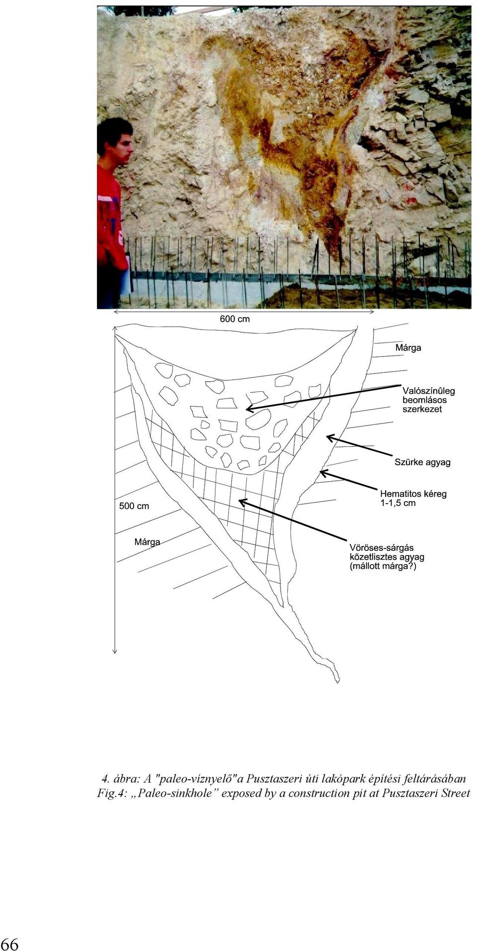 feltárásában Fig4: Paleo-sinkhole