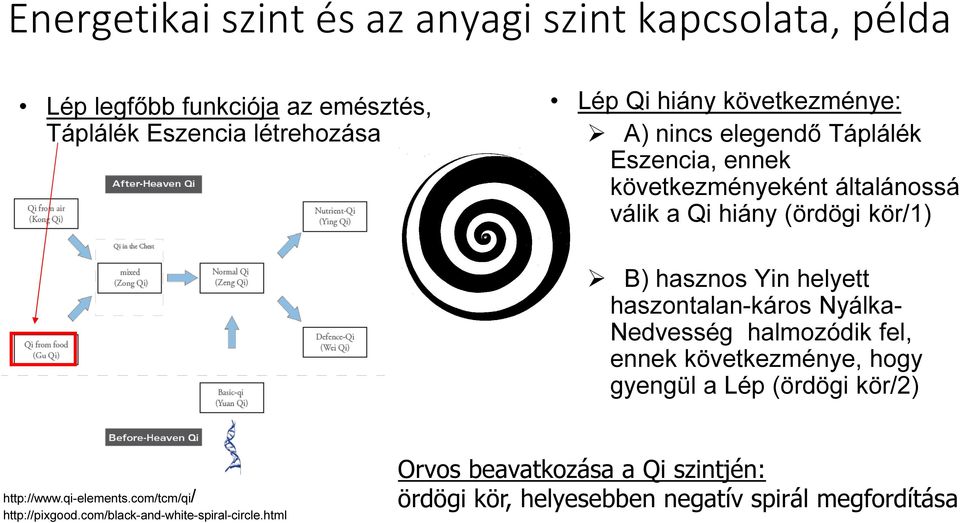 helyett haszontalan-káros Nyálka- Nedvesség halmozódik fel, ennek következménye, hogy gyengül a Lép (ördögi kör/2) http://www.qi-elements.