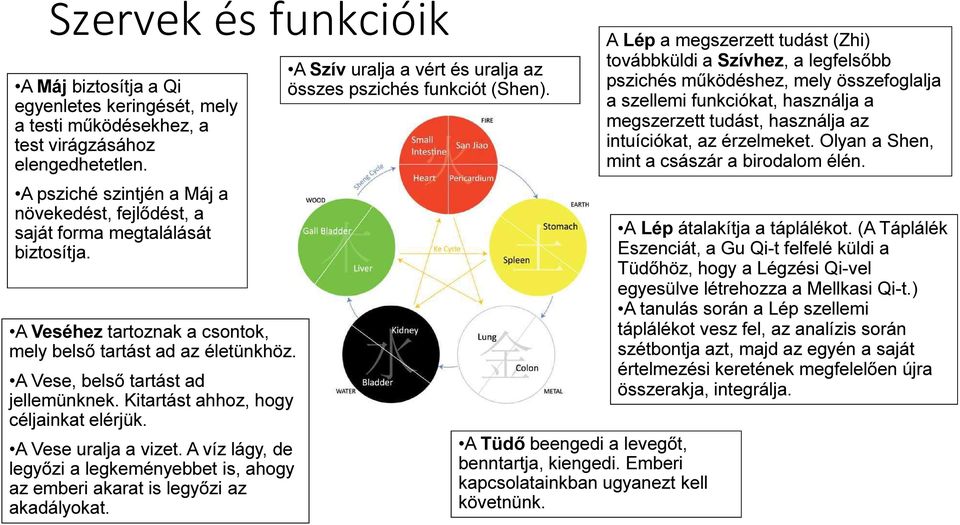 Kitartást ahhoz, hogy céljainkat elérjük. A Vese uralja a vizet. A víz lágy, de legyőzi a legkeményebbet is, ahogy az emberi akarat is legyőzi az akadályokat.