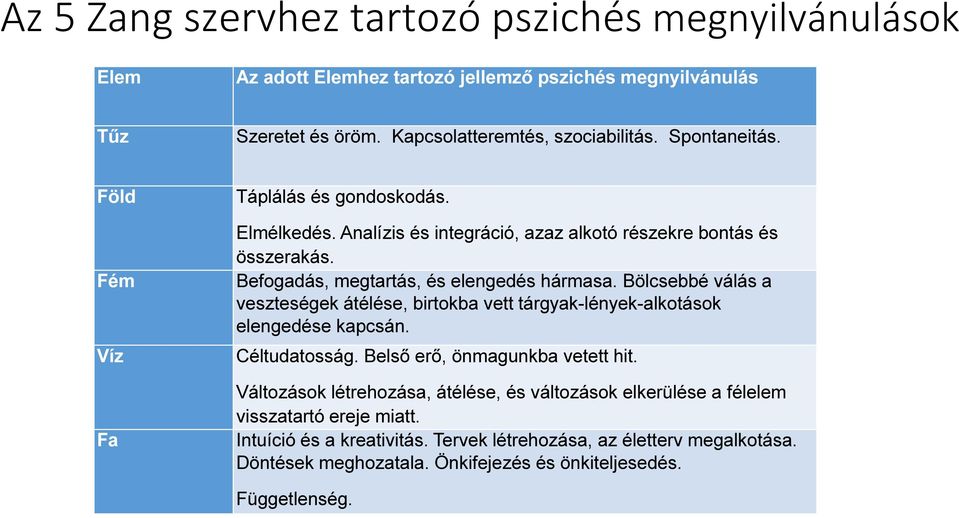 Bölcsebbé válás a veszteségek átélése, birtokba vett tárgyak-lények-alkotások elengedése kapcsán. Céltudatosság. Belső erő, önmagunkba vetett hit.