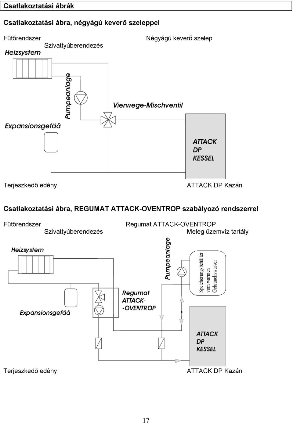 Csatlakoztatási ábra, REGUMAT ATTACK-OVENTROP szabályozó rendszerrel Fűtőrendszer