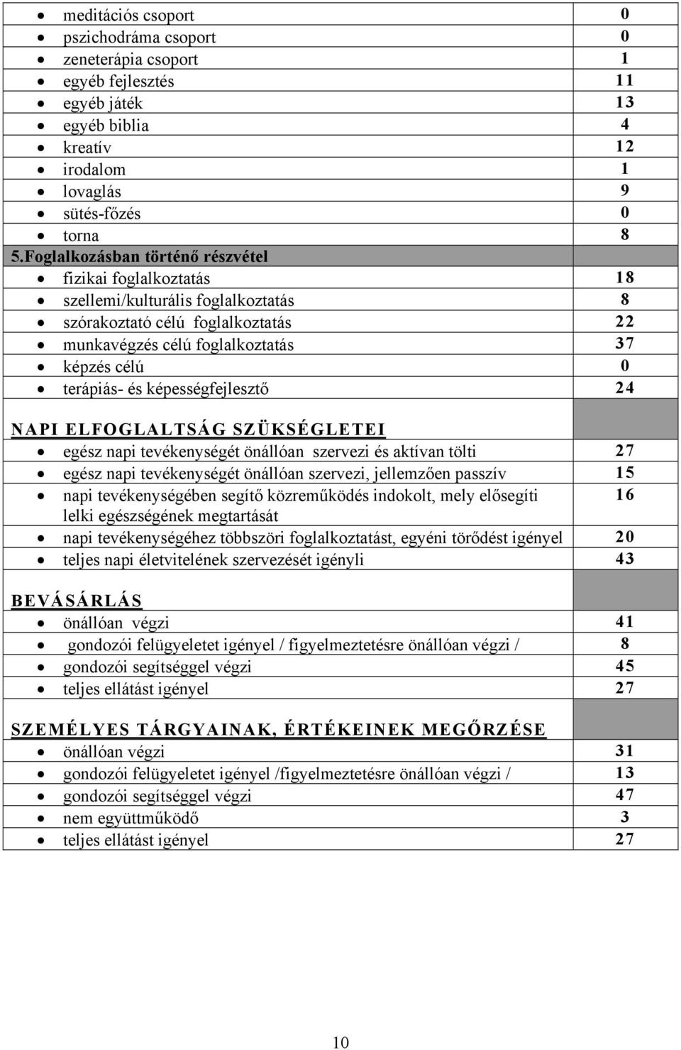 képességfejlesztő 24 NAPI ELFOGLALTSÁG SZÜKSÉGLETEI egész napi tevékenységét önállóan szervezi és aktívan tölti 27 egész napi tevékenységét önállóan szervezi, jellemzően passzív 15 napi