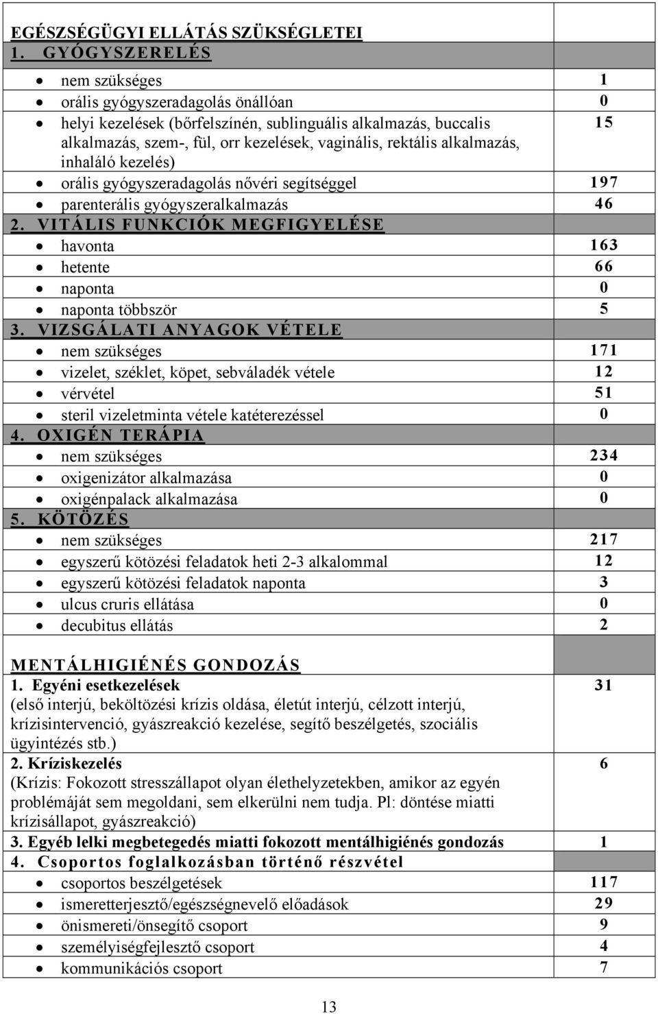 alkalmazás, inhaláló kezelés) orális gyógyszeradagolás nővéri segítséggel 197 parenterális gyógyszeralkalmazás 46 2.