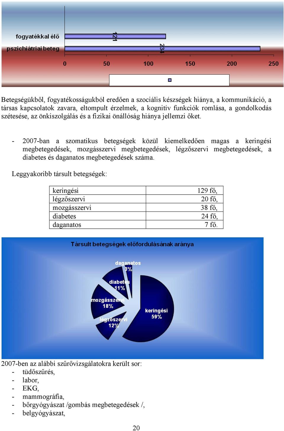 - 2007-ban a szomatikus betegségek közül kiemelkedően magas a keringési megbetegedések, mozgásszervi megbetegedések, légzőszervi megbetegedések, a diabetes és daganatos