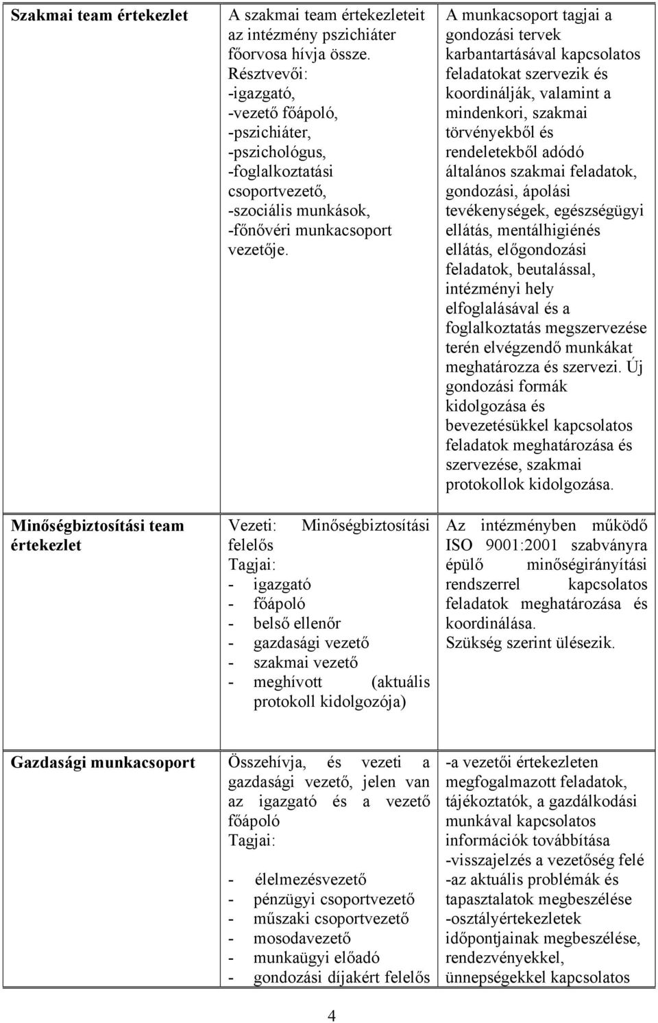 Vezeti: Minőségbiztosítási felelős Tagjai: - igazgató - főápoló - belső ellenőr - gazdasági vezető - szakmai vezető - meghívott (aktuális protokoll kidolgozója) A munkacsoport tagjai a gondozási