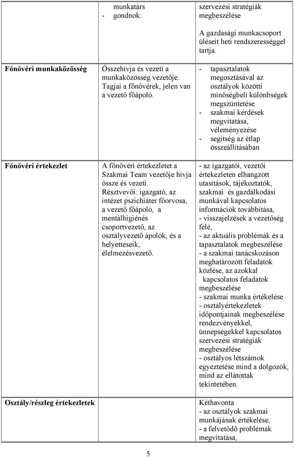 Résztvevői: igazgató, az intézet pszichiáter főorvosa, a vezető főápoló, a mentálhigiénés csoportvezető, az osztályvezető ápolók, és a helyetteseik, élelmezésvezető.