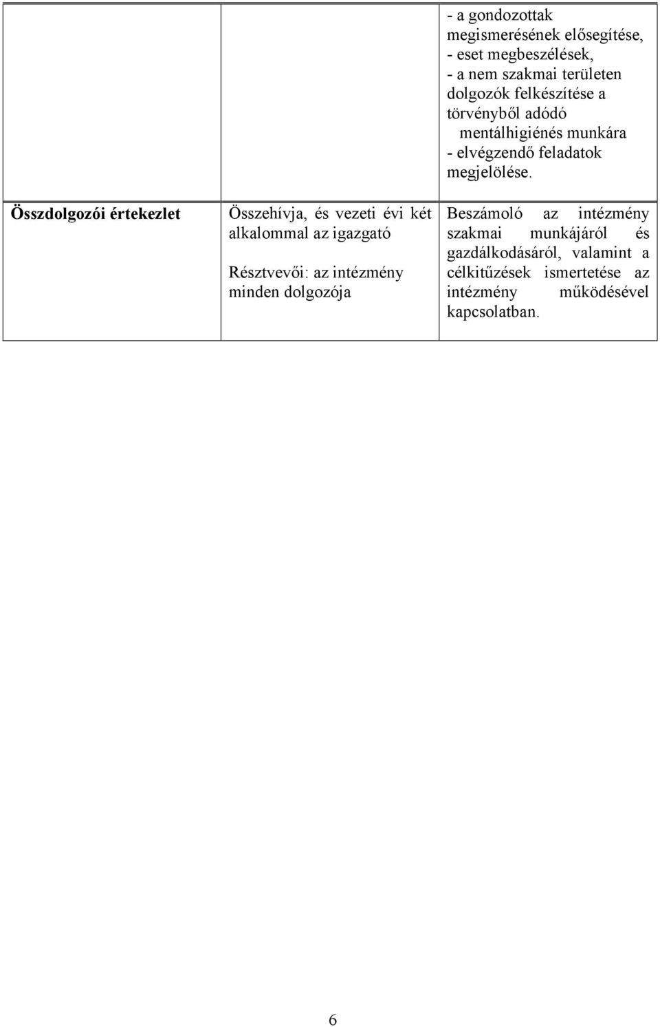 felkészítése a törvényből adódó mentálhigiénés munkára - elvégzendő feladatok megjelölése.