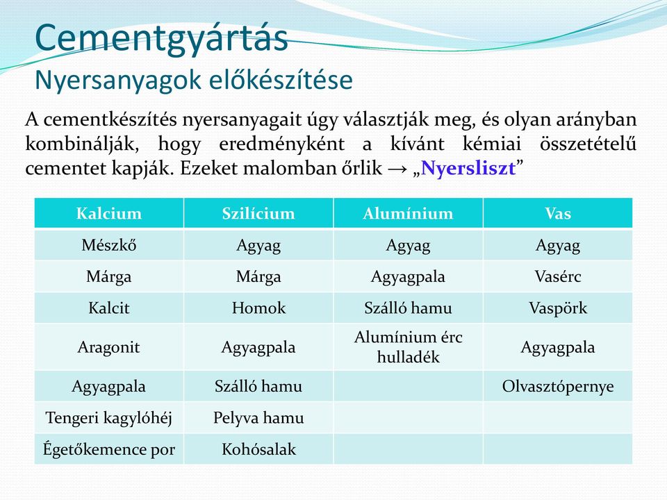 Ezeket malomban őrlik Nyersliszt Kalcium Szilícium Alumínium Vas Mészkő Agyag Agyag Agyag Márga Márga Agyagpala Vasérc