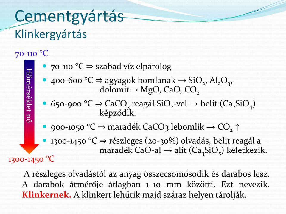 900-1050 C maradék CaCO3 lebomlik CO 2 1300-1450 C részleges (20-30%) olvadás, belit reagál a maradék CaO-al alit (Ca 3 SiO 5 )