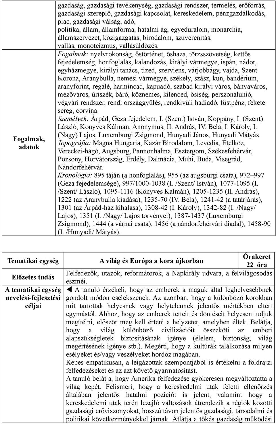 Fogalmak: nyelvrokonság, őstörténet, őshaza, törzsszövetség, kettős fejedelemség, honfoglalás, kalandozás, királyi vármegye, ispán, nádor, egyházmegye, királyi tanács, tized, szerviens, várjobbágy,