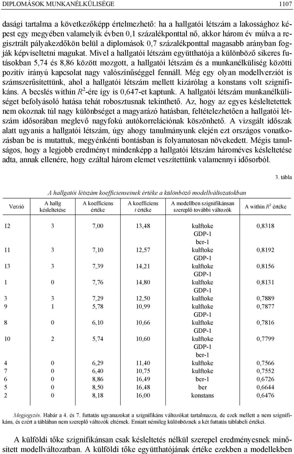 Mivel a hallgatói létszám együtthatója a különböző sikeres futásokban 5,74 és 8,86 között mozgott, a hallgatói létszám és a munkanélküliség közötti pozitív irányú kapcsolat nagy valószínűséggel