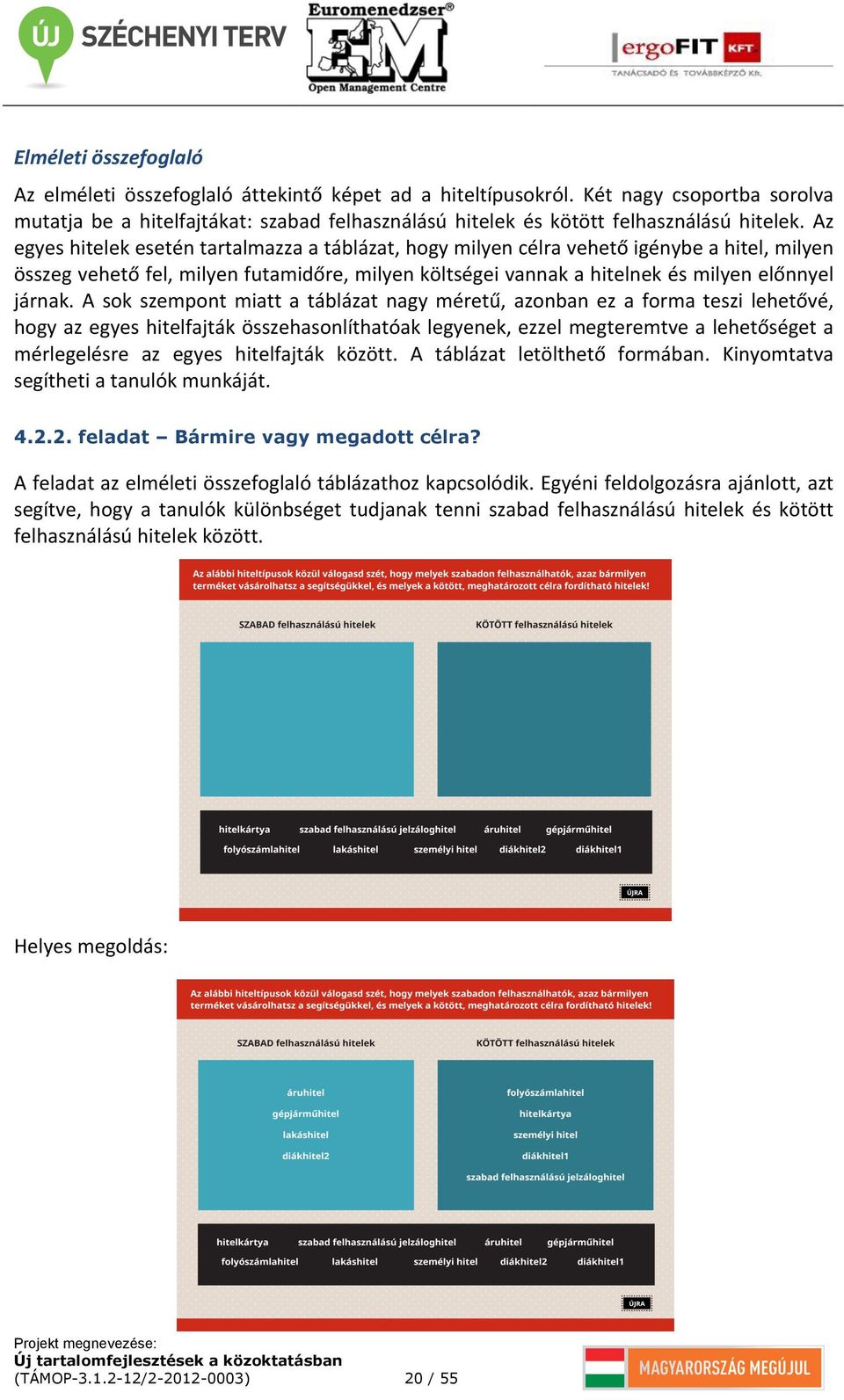 Az egyes hitelek esetén tartalmazza a táblázat, hogy milyen célra vehető igénybe a hitel, milyen összeg vehető fel, milyen futamidőre, milyen költségei vannak a hitelnek és milyen előnnyel járnak.