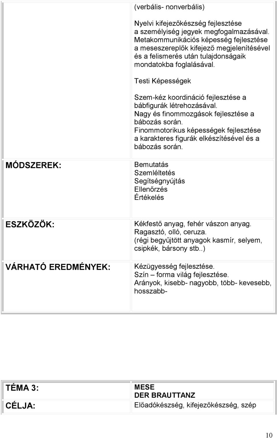 Testi Képességek Szem-kéz koordináció fejlesztése a bábfigurák létrehozásával. Nagy és finommozgások fejlesztése a bábozás során.