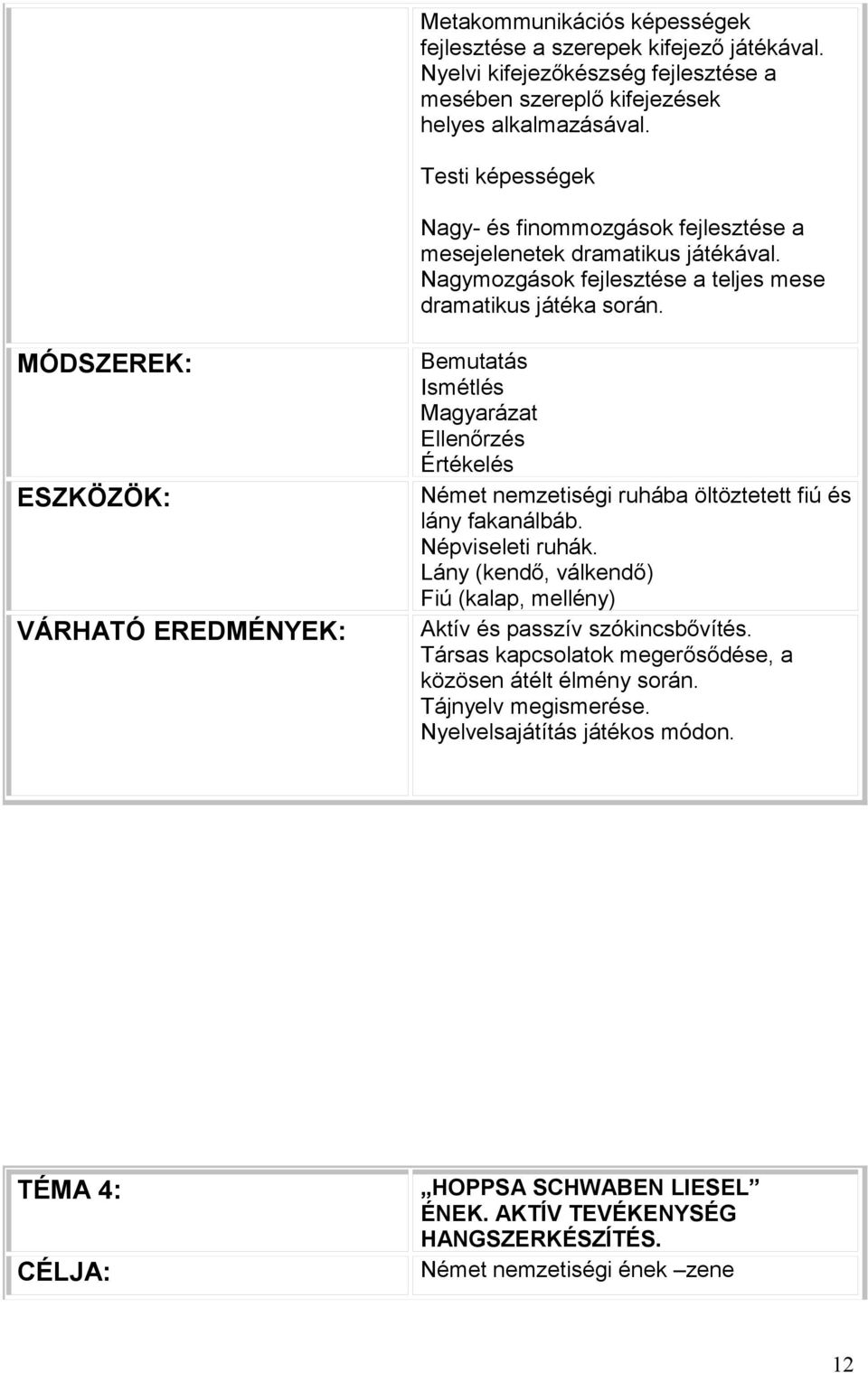 MÓDSZEREK: ESZKÖZÖK: VÁRHATÓ EREDMÉNYEK: TÉMA 4: CÉLJA: Bemutatás Ismétlés Magyarázat Ellenőrzés Értékelés Német nemzetiségi ruhába öltöztetett fiú és lány fakanálbáb. Népviseleti ruhák.