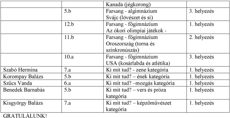 b Farsang - főgimnázium Oroszország (torna és szinkronúszás) 10.