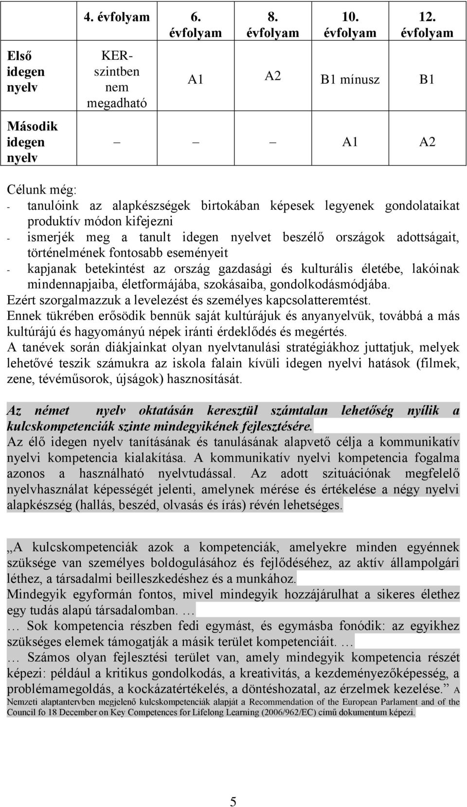 adottságait, történelmének fontosabb eseményeit - kapjanak betekintést az ország gazdasági és kulturális életébe, lakóinak mindennapjaiba, életformájába, szokásaiba, gondolkodásmódjába.