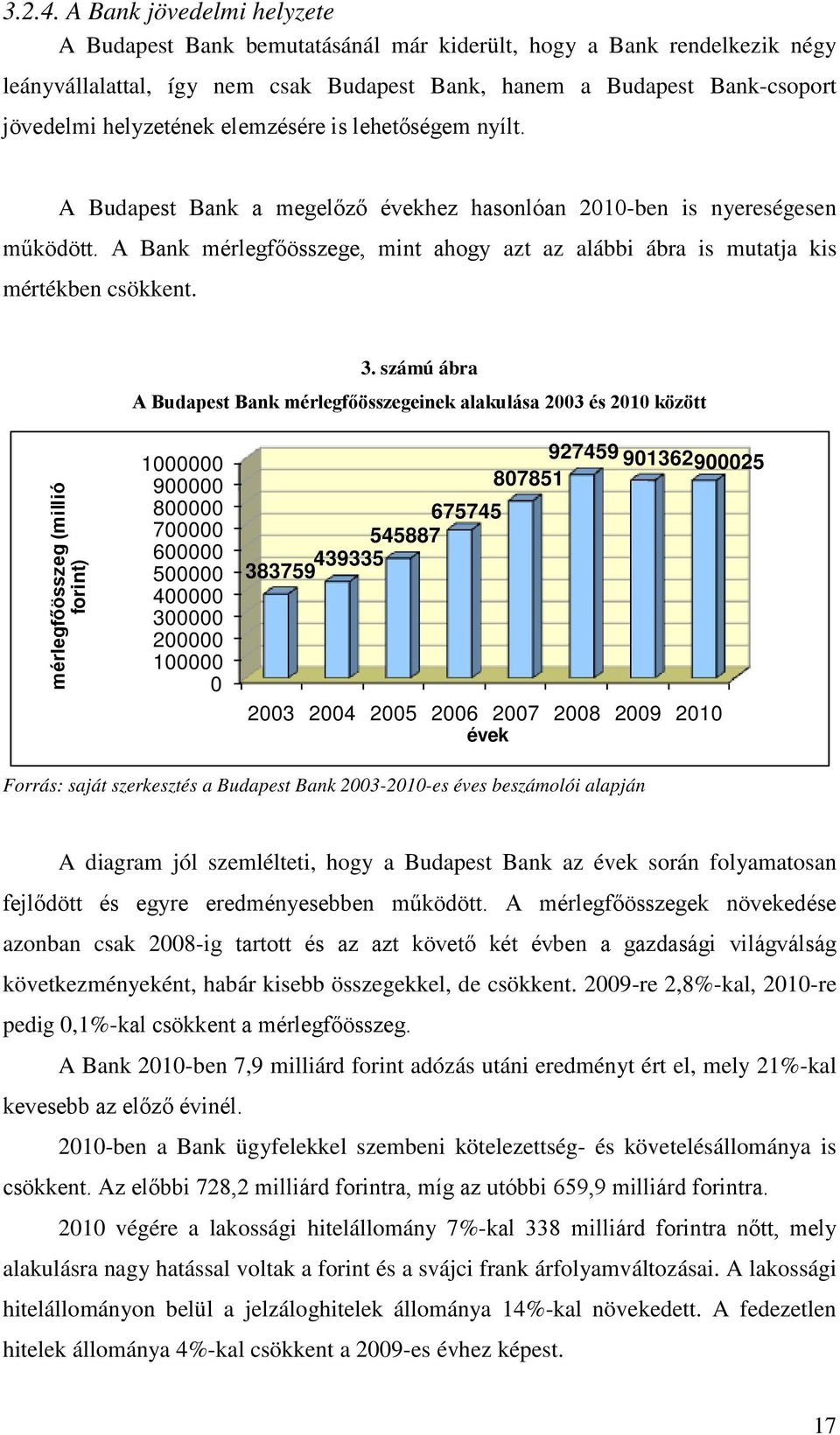 elemzésére is lehetőségem nyílt. A Budapest Bank a megelőző évekhez hasonlóan 2010-ben is nyereségesen működött.