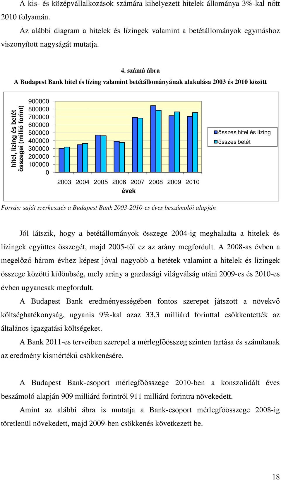 számú ábra A Budapest Bank hitel és lízing valamint betétállományának alakulása 2003 és 2010 között hitel, lízing és betét összegei (millió forint) 900000 800000 700000 600000 500000 400000 300000