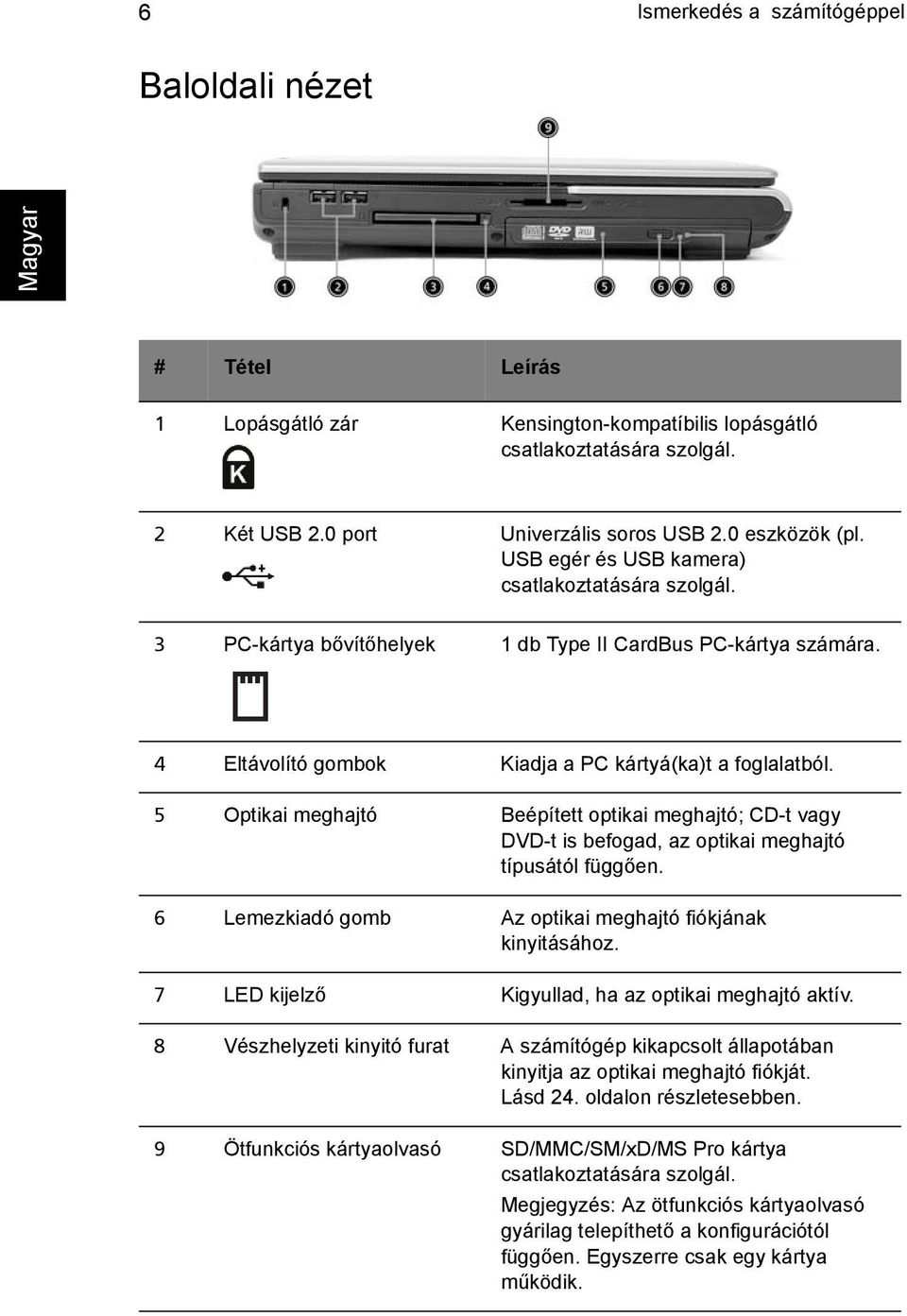 5 Optikai meghajtó Beépített optikai meghajtó; CD-t vagy DVD-t is befogad, az optikai meghajtó típusától függően. 6 Lemezkiadó gomb Az optikai meghajtó fiókjának kinyitásához.