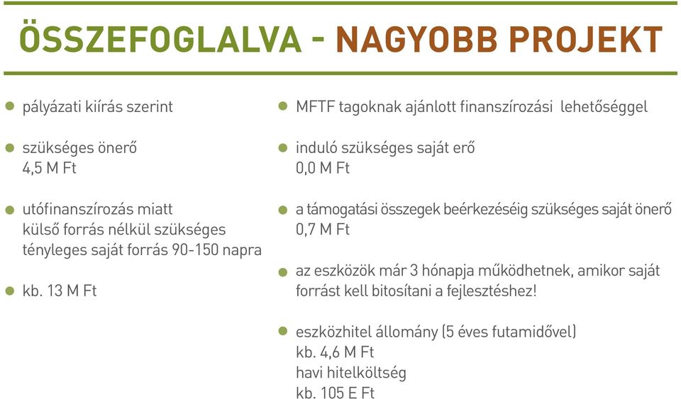 támogatási összegek beérkezéséig szükséges saját önerő 0,7 M Ft kb.