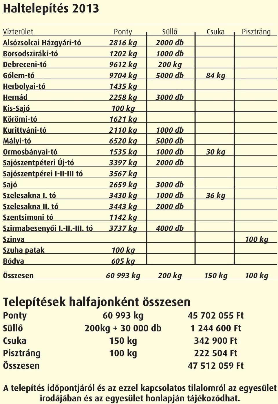 2000 db Sajószentpérei I-II-III 