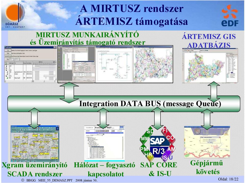 BUS (message Queue) MM SD FI CO Xgram üzemirányító SCADA rendszer Hálózat