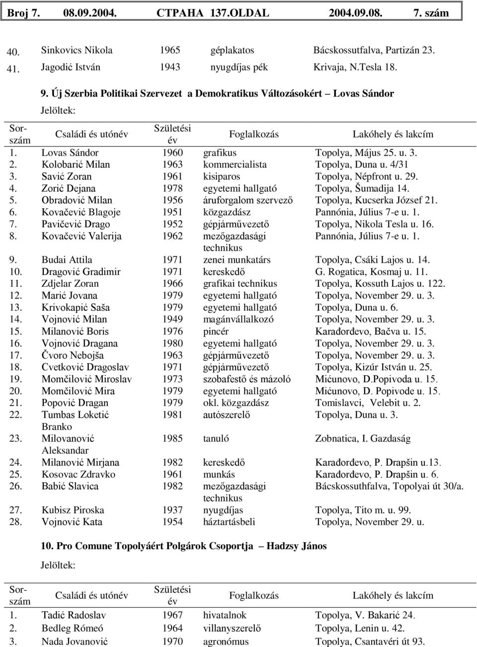 4/31 3. Savić Zoran 1961 kisiparos Topolya, Népfront u. 29. 4. Zorić Dejana 1978 egyetemi hallgató Topolya, Šumadija 14. 5. Obradović Milan 1956 áruforgalom szervező Topolya, Kucserka József 21. 6.