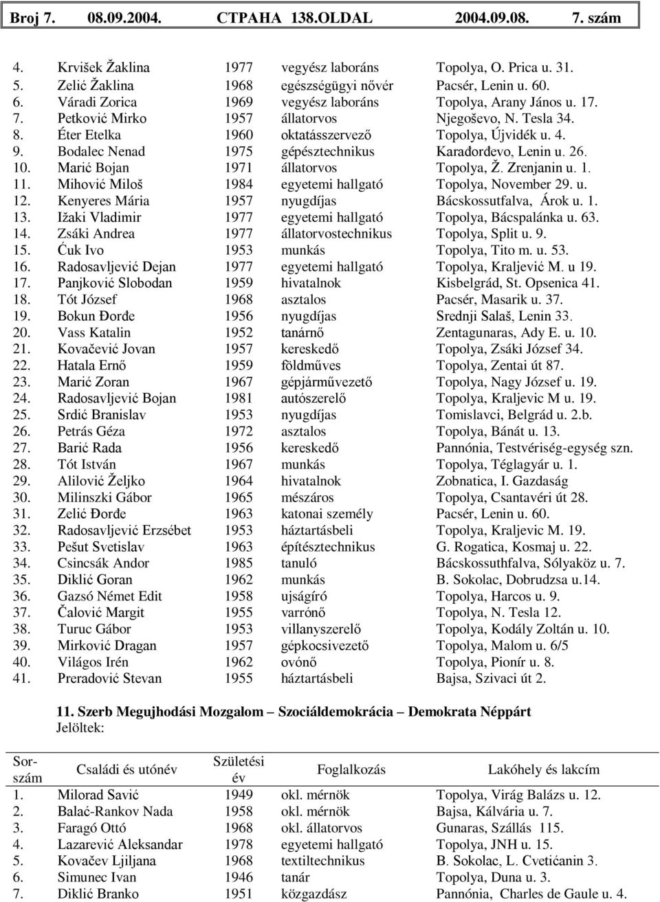 Bodalec Nenad 1975 gépész KaraĊorĊevo, Lenin u. 26. 10. Marić Bojan 1971 állatorvos Topolya, Ţ. Zrenjanin u. 1. 11. Mihović Miloš 1984 egyetemi hallgató Topolya, November 29. u. 12.