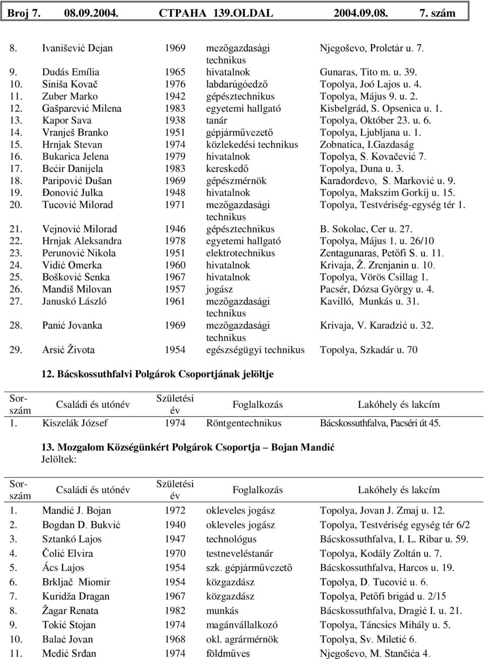 Kapor Sava 1938 tanár Topolya, Október 23. u. 6. 14. Vranješ Branko 1951 gépjárművezető Topolya, Ljubljana u. 1. 15. Hrnjak Stevan 1974 közlekedési Zobnatica, I.Gazdaság 16.