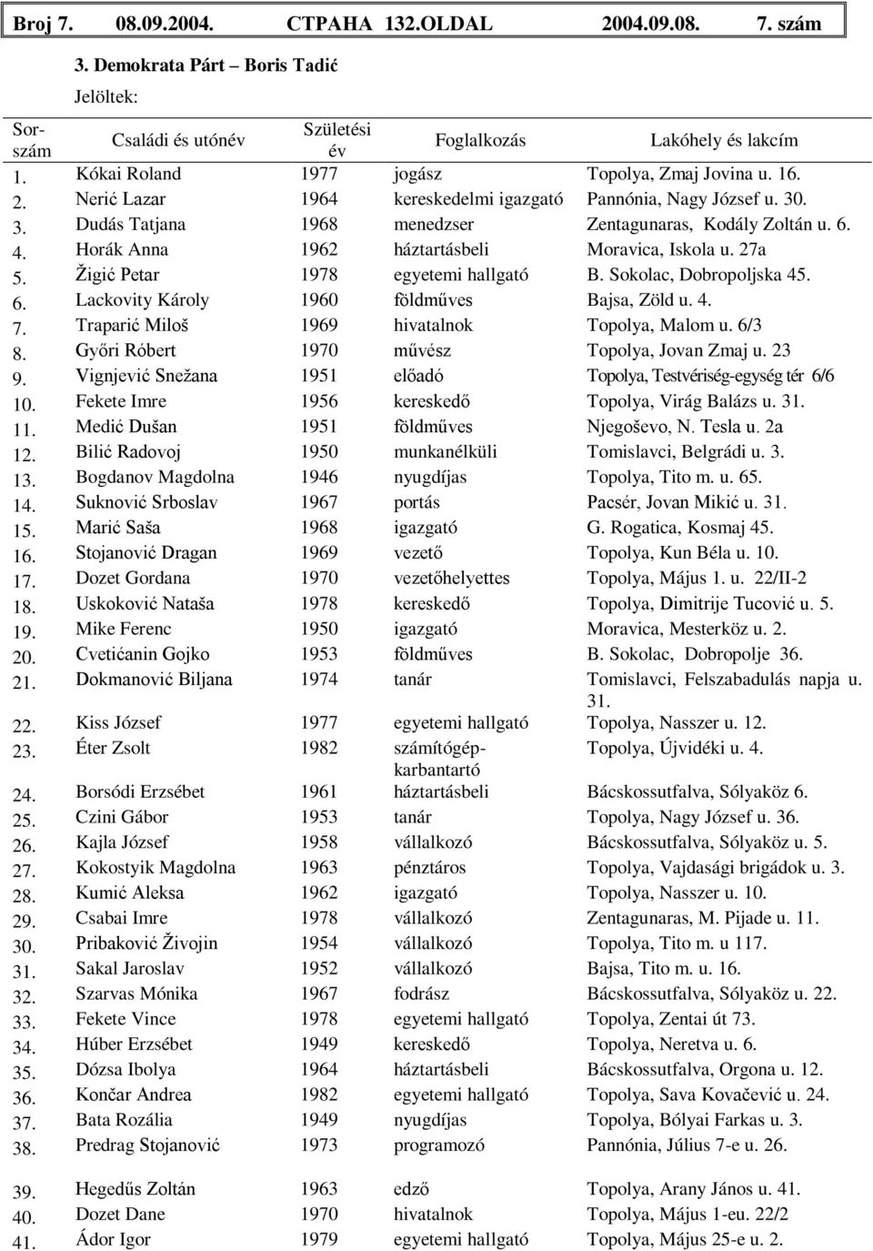 4. 7. Traparić Miloš 1969 hivatalnok Topolya, Malom u. 6/3 8. Győri Róbert 1970 művész Topolya, Jovan Zmaj u. 23 9. Vignjević Sneţana 1951 előadó Topolya, Testvériség-egység tér 6/6 10.