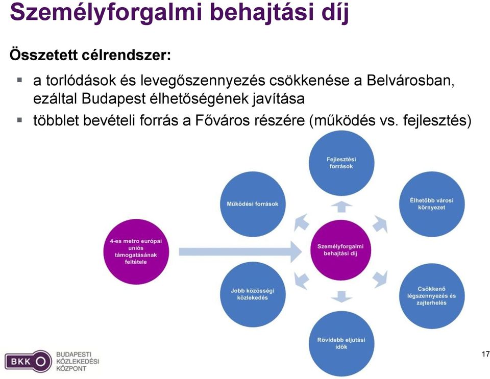 Belvárosban, ezáltal Budapest élhetőségének javítása