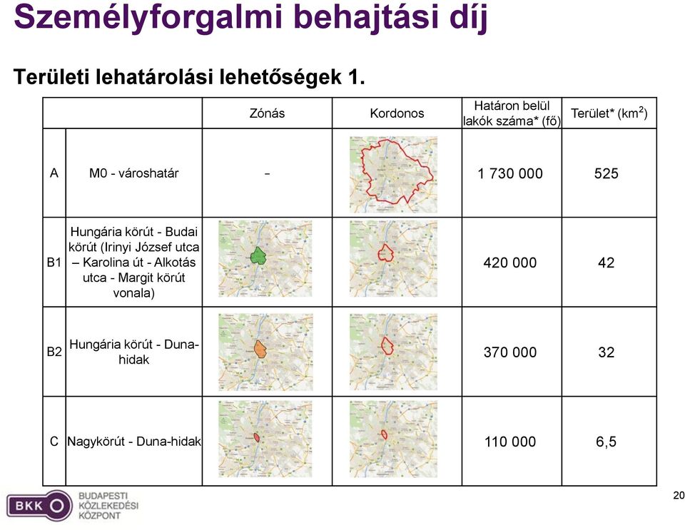 000 525 B1 Hungária körút - Budai körút (Irinyi József utca Karolina út - Alkotás utca -