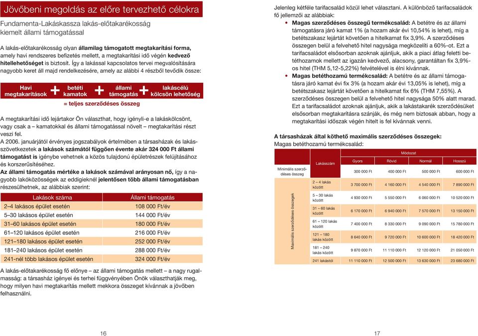 Így a lakással kapcsolatos tervei megvalósítására nagyobb keret áll majd rendelkezésére, amely az alábbi 4 részbôl tevôdik össze: Havi megtakarítások betéti kamatok állami támogatás = teljes