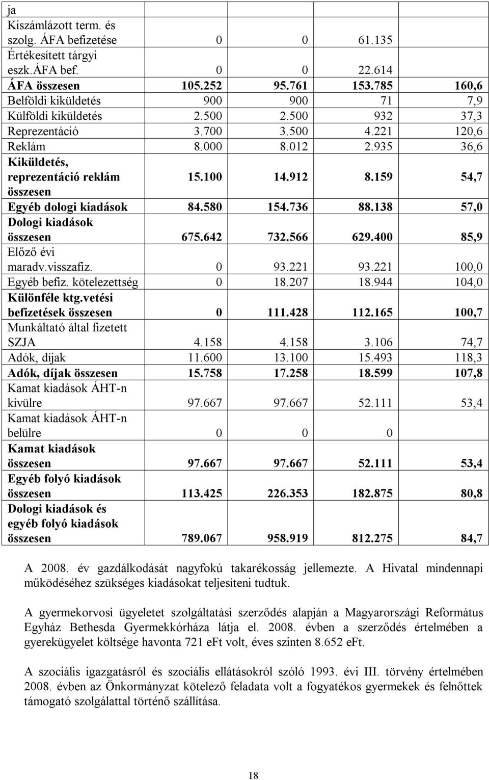 912 8.159 54,7 összesen Egyéb dologi kiadások 84.580 154.736 88.138 57,0 Dologi kiadások összesen 675.642 732.566 629.400 85,9 Előző évi maradv.visszafiz. 0 93.221 93.221 100,0 Egyéb befiz.