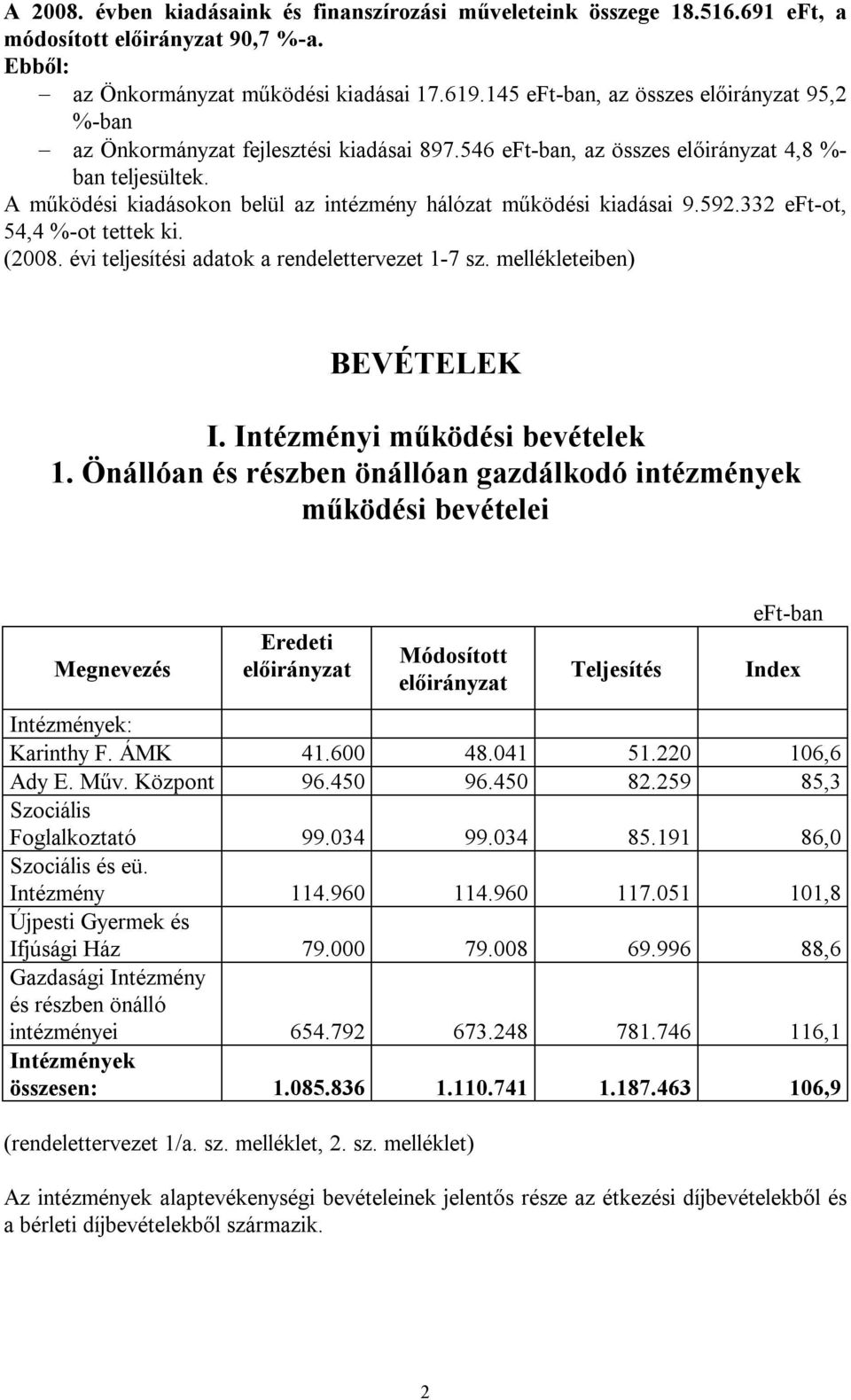 332 eft-ot, 54,4 %-ot tettek ki. (2008. évi teljesítési adatok a rendelettervezet 1-7 sz. mellékleteiben) BEVÉTELEK I. Intézményi működési bevételek 1.