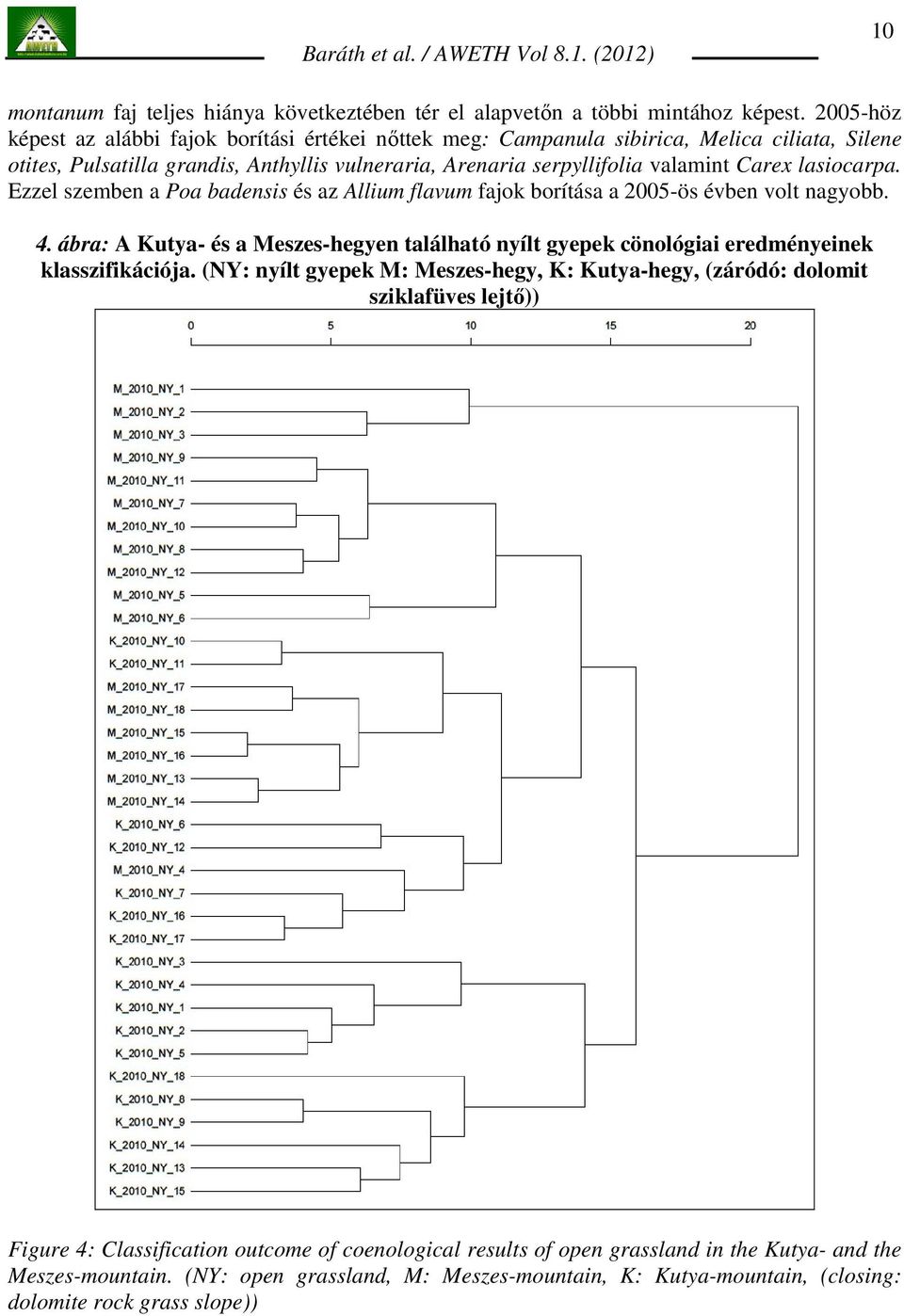 lasiocarpa. Ezzel szemben a Poa badensis és az Allium flavum fajok borítása a 2005-ös évben volt nagyobb. 4.