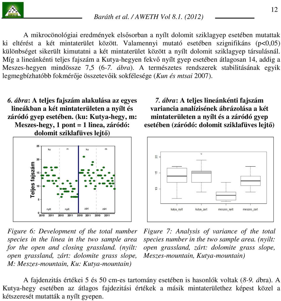 Míg a lineánkénti teljes fajszám a Kutya-hegyen fekvı nyílt gyep esetében átlagosan 14, addig a Meszes-hegyen mindössze 7,5 (6-7. ábra).