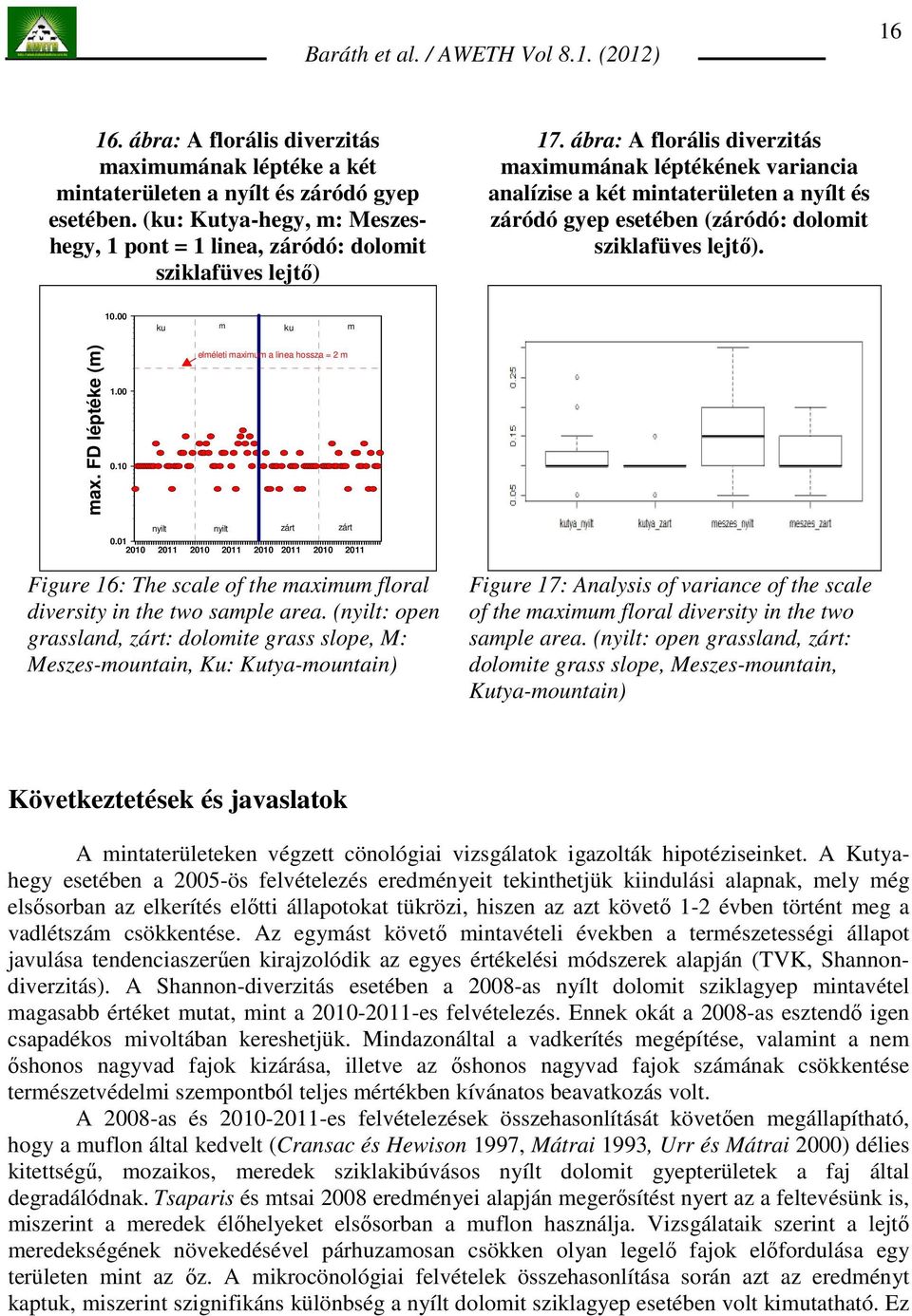 ábra: A florális diverzitás maximumának léptékének variancia analízise a két mintaterületen a nyílt és záródó gyep esetében (záródó: dolomit sziklafüves lejtı). 10.00 ku m ku m max. FD léptéke (m) 1.