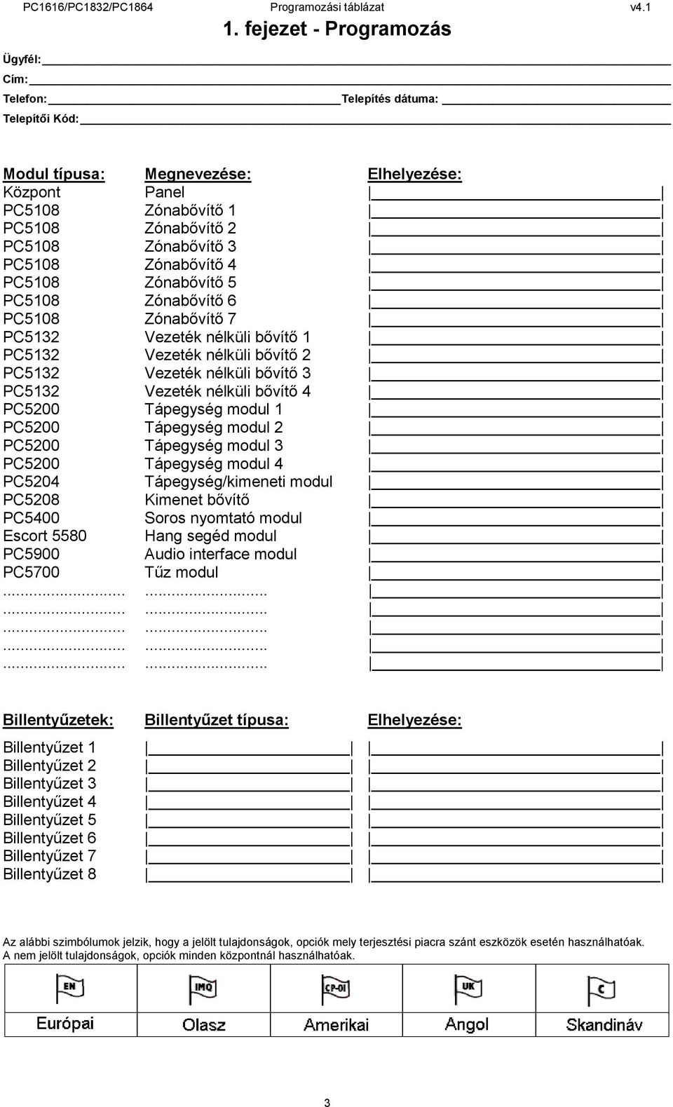 bővítő 4 PC5200 Tápegység modul 1 PC5200 Tápegység modul 2 PC5200 Tápegység modul 3 PC5200 Tápegység modul 4 PC5204 Tápegység/kimeneti modul PC5208 Kimenet bővítő PC5400 Soros nyomtató modul Escort