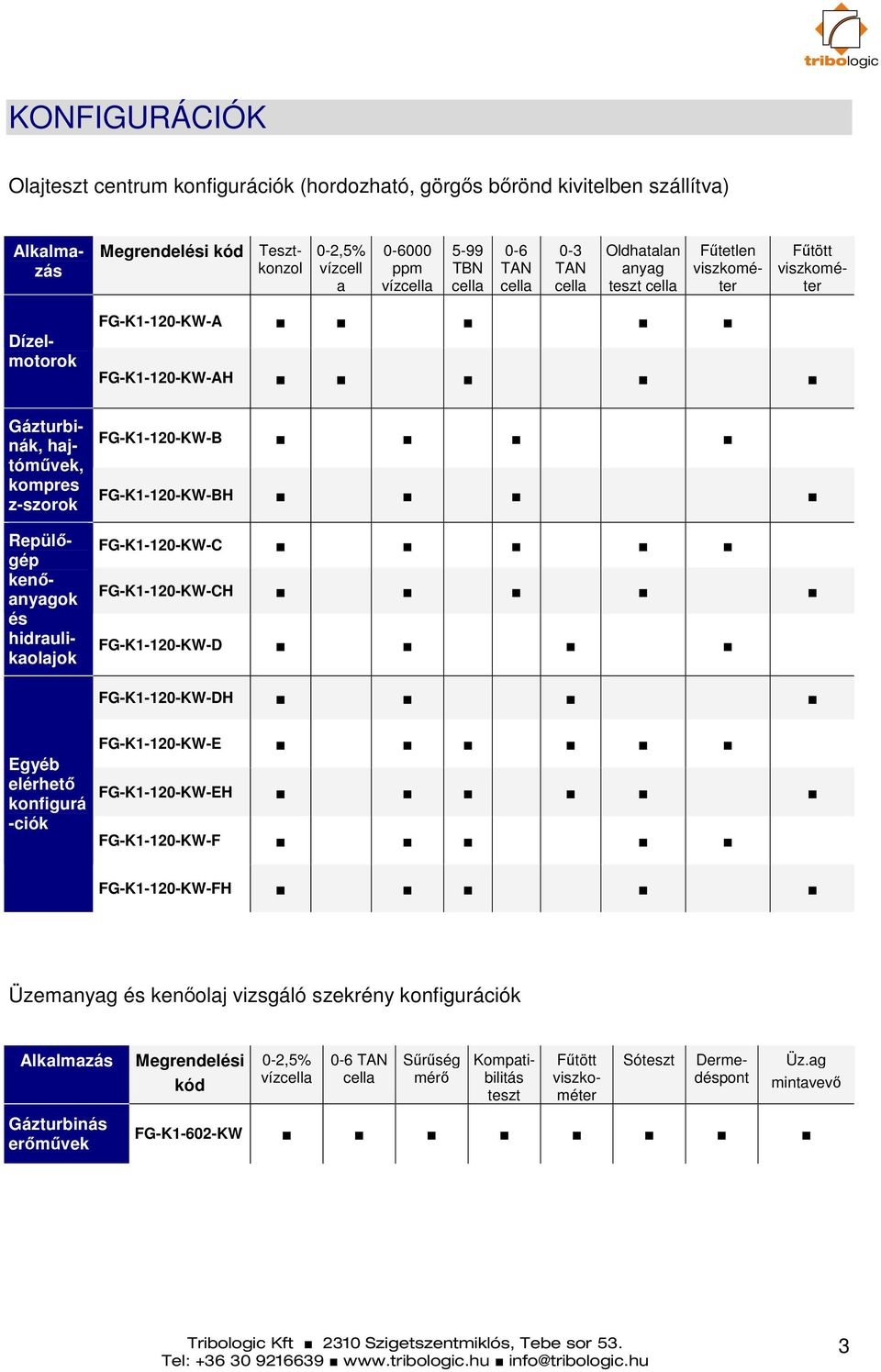 FG-K1-120-KW-B FG-K1-120-KW-BH FG-K1-120-KW-C FG-K1-120-KW-CH FG-K1-120-KW-D FG-K1-120-KW-DH Egyéb elérhető konfigurá -ciók FG-K1-120-KW-E FG-K1-120-KW-EH FG-K1-120-KW-F FG-K1-120-KW-FH Üzemanyag