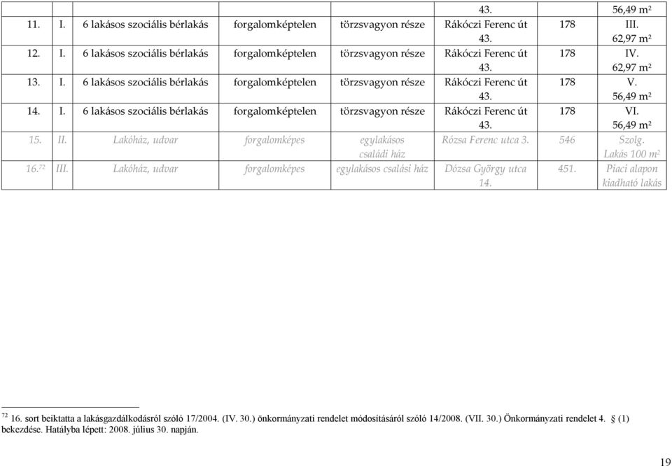 56,49 m 2 15. II. Lakóház, udvar forgalomképes egylakásos családi ház Rózsa Ferenc utca 3. 546 Szolg. Lakás 100 m 2 16. 72 III.