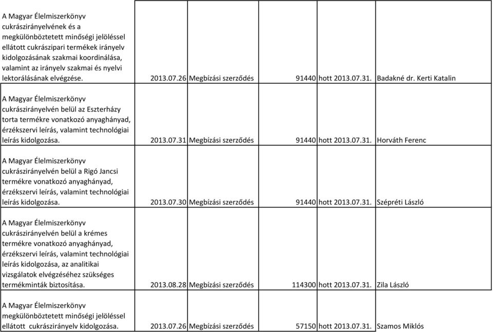 Kerti Katalin A Magyar Élelmiszerkönyv cukrászirányelvén belül az Eszterházy torta termékre vonatkozó anyaghányad, érzékszervi leírás, valamint technológiai leírás kidolgozása. 2013.07.