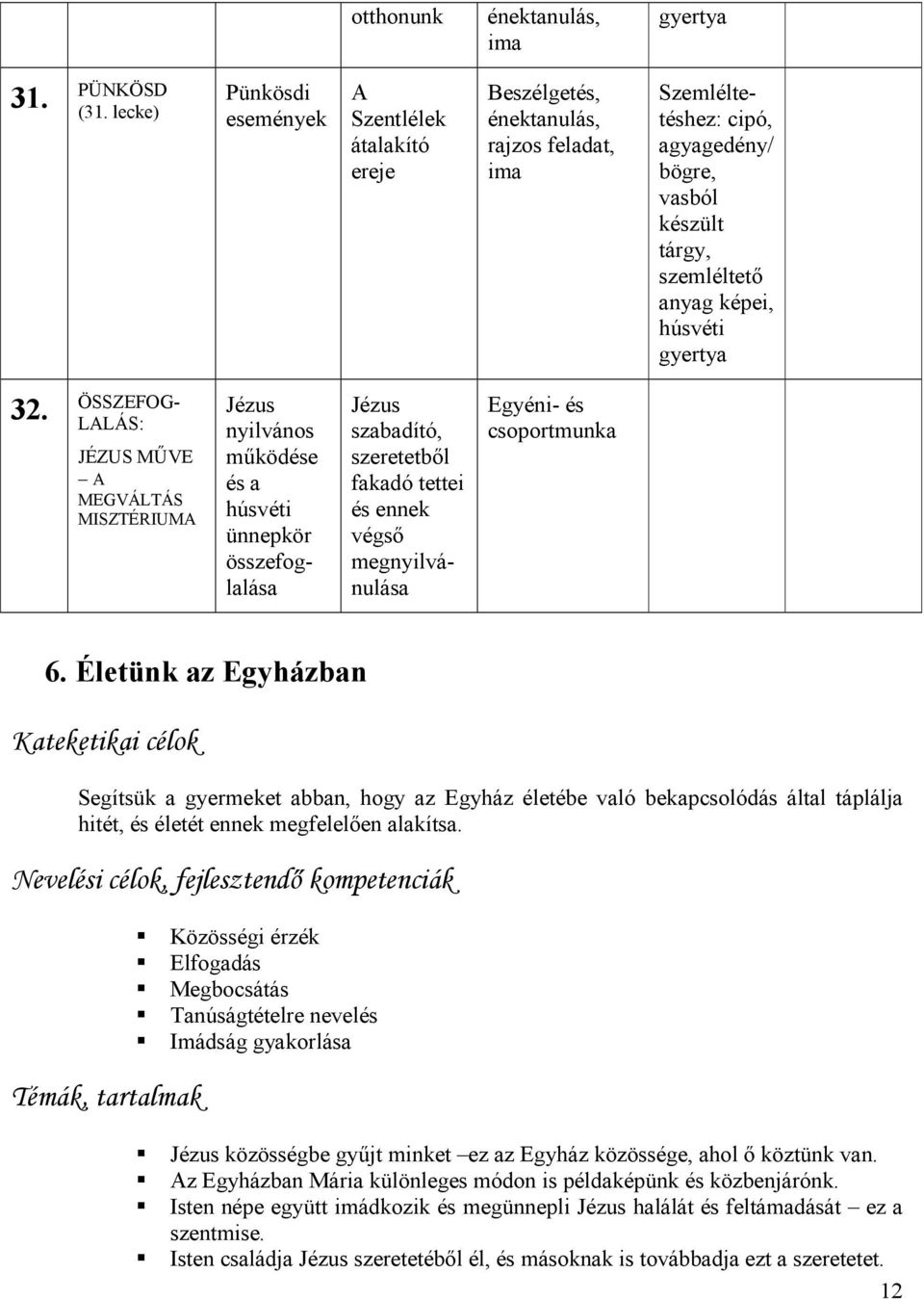 6. Életünk az Egyházban Kateketikai célok Segítsük a gyermeket abban, hogy az Egyház életébe való bekapcsolódás által táplálja hitét, és életét ennek megfelelően alakítsa.