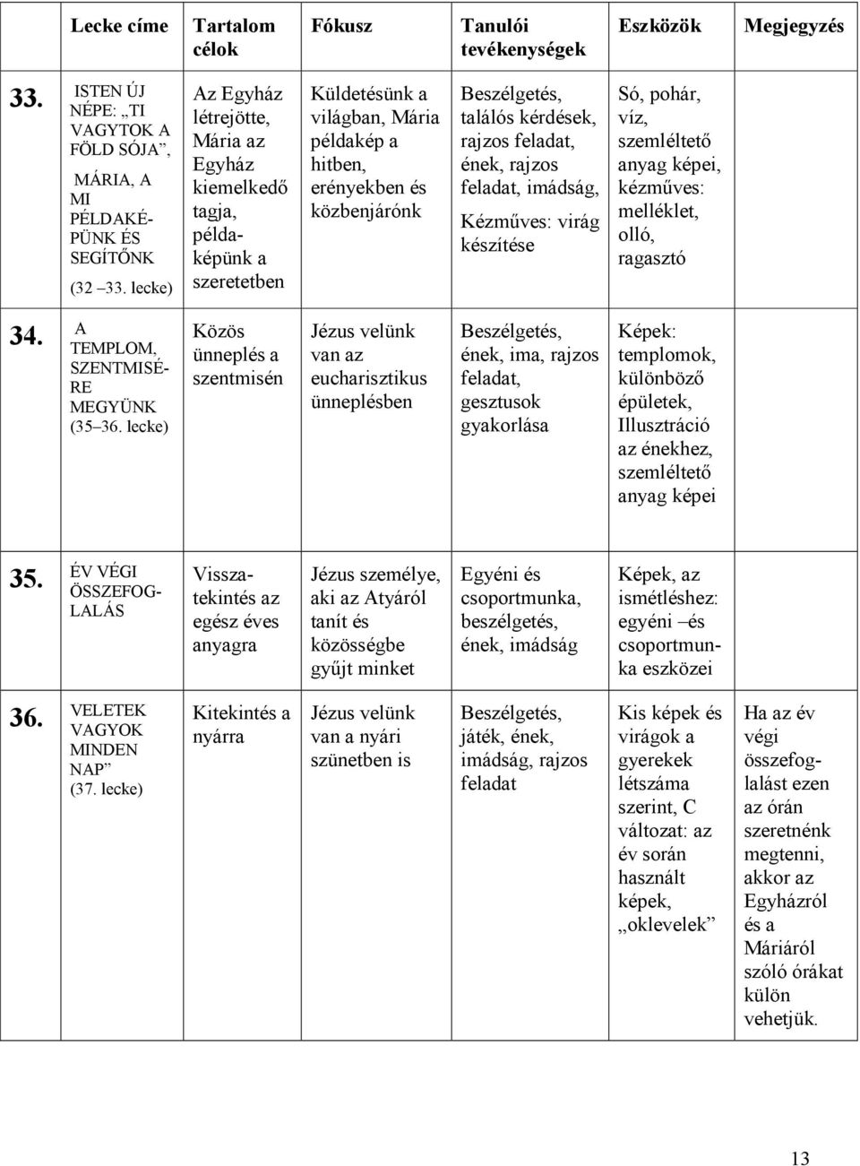 feladat,, Kézműves: virág készítése Só, pohár, víz, kézműves: melléklet, olló, ragasztó 34. A TEMPLOM, SZENTMISÉ- RE MEGYÜNK (35 36.